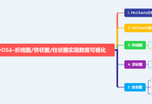 HarmonyOS6 - 折线图/饼状图/柱状图实现数据可视化-171主机测评