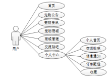 【免费领源码】计算机论文拿优秀的关键在这里~基于php的宠物销售网站的设计与实现75414-171主机测评