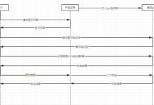 3分钟接入验证码功能!一款基于SpringBoot实现的开源验证码项目-171主机测评