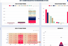【大数据分析毕设】基于Spark的强迫症特征系统Django+Python实现 毕业设计 选题推荐 毕设选题 数据分析 机器学习-171主机测评