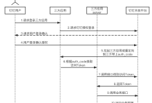 钉钉扫码登录ruoyi-vue-pro——超详细-171主机测评