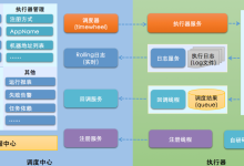 【 分布式调度 | XXL-JOB 】-171主机测评
