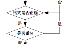 基于Springboot蛋糕售卖管理系统【附源码+文档】-171主机测评