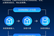 同态加密搞定医疗数据安全共享-171主机测评