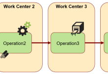 SAP(ERP)工艺路线(Routing)业务视角解析-171主机测评