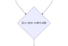 边缘计算节点分布式回归框架的技术架构-171主机测评