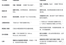 向量数据库与张量数据库概念解析-171主机测评