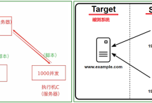 【性能测试】13_JMeter _JMeter分布式-171主机测评