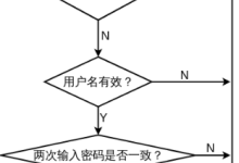 基于Springboot宠物商城系统【附源码+文档】-171主机测评