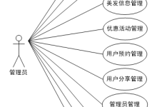 【新】基于SSM的理发店管理系统【源码+文档+调试】-171主机测评