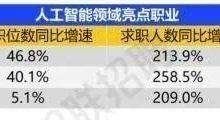 Meta的2亿美元投资风向标:AI大模型时代,普通人迎来最大红利期,抓住机遇实现财富增长!-171主机测评