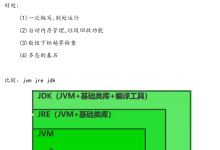 JVM篇1:java的内存结构 + 对象分配理解-171主机测评