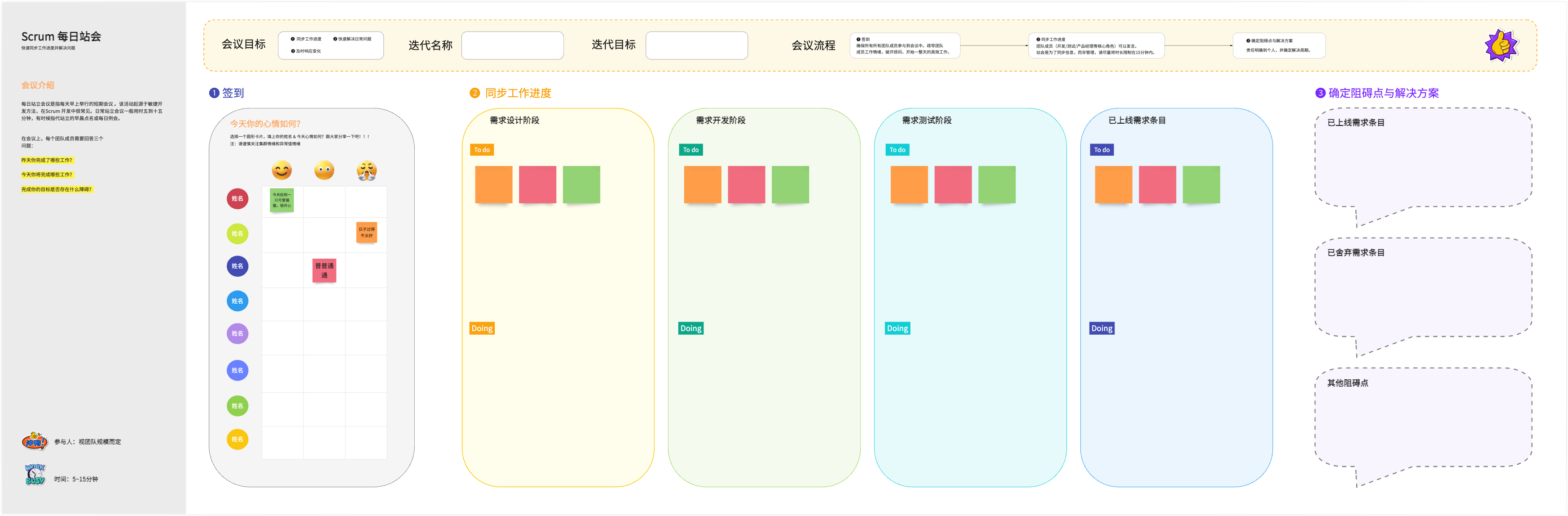 需求管理白板示意