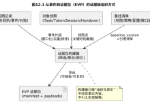 工业AMR场景融合设计原理9——可观察性原则-171主机测评