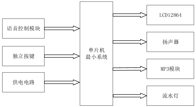 基于单片机的音乐播放器的设计