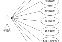 【超全】基于SSM的企业人事管理系统【包括源码+文档+调试】-171主机测评