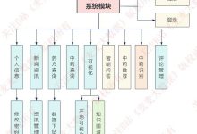 R02 pro Vue+SpringBoot中医知识图谱大模型问答推荐和中药识别系统-171主机测评