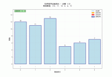 Python归并排序原理与示例-171主机测评
