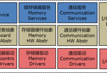 OS：AUTOSAR的“大脑”与“交通总指挥”-171主机测评