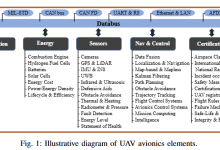 2026-01-13-论文阅读-AdvancesUavAvionics-171主机测评