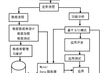 基于Springboot高校心理咨询管理系统【附源码+文档】-171主机测评
