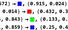 【Wolfram U】AI初学者指南 3-171主机测评