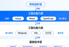 AI驱动营销：业务技术栈实战（From AIGC，待总结）-171主机测评