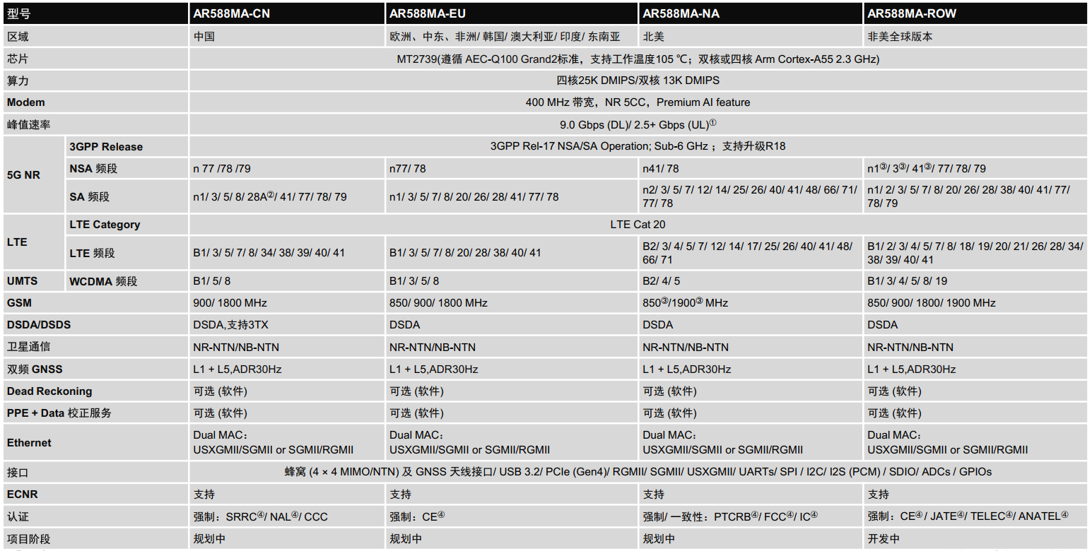 AR588MA参数