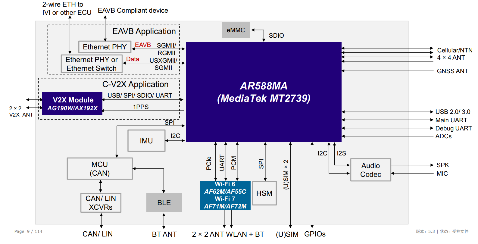 AR588MA应用框架