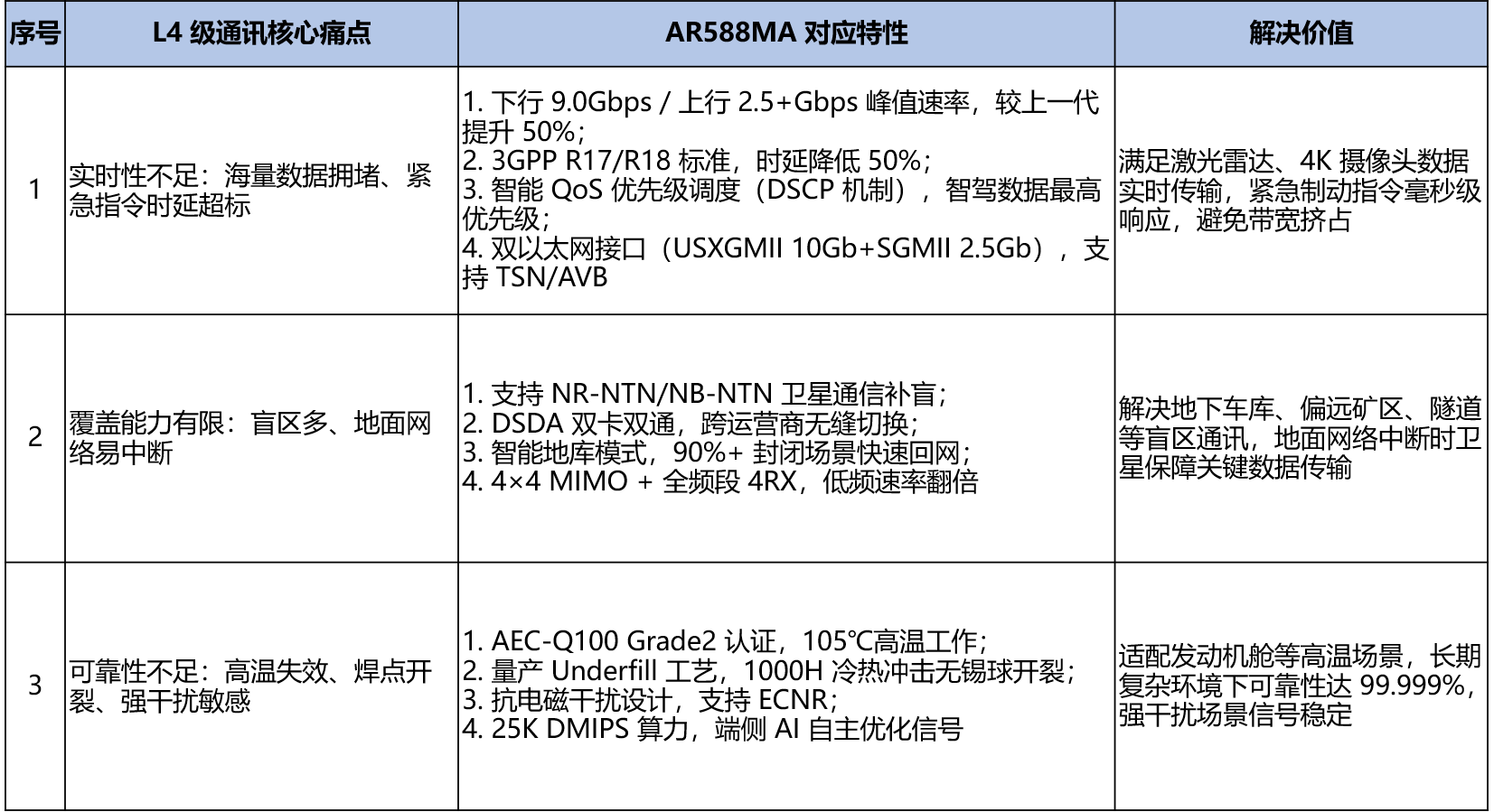 痛点解决