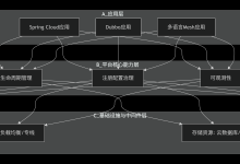 【分布式利器：腾讯TSF】12、腾讯微服务框架TSF核心技术深度解析：架构、治理与可观测性-171主机测评