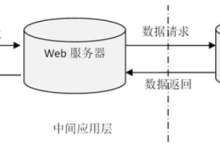 可白嫖源码---22441农村合作医疗信息系统(案例分析)-附源码-171主机测评