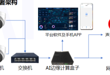 项目解决方案：电梯制造厂AI识别建设解决方案-171主机测评