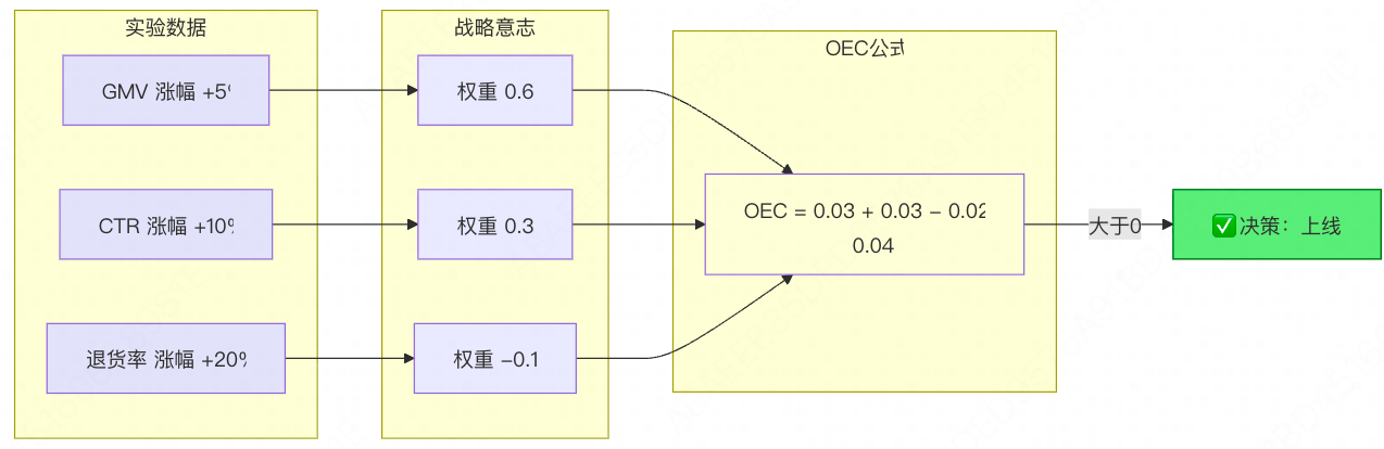 示意图