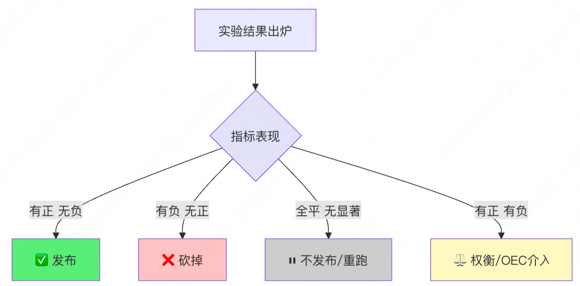 示意图