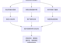2026年1月远程工具横评：UU远程以全能六边形战士之姿，重塑行业性能标杆-171主机测评