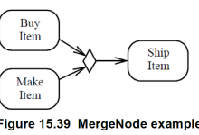 DecisionNode example-活动图 UML建模规范-171主机测评