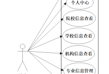 2026年计算机毕业设计最新选题推荐，高考志愿辅助填报系统的设计与实现-171主机测评