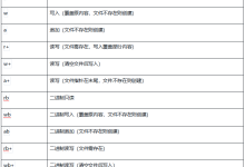 【Python零基础到进阶】文件操作-171主机测评