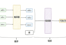 深入解析动静态库制作与使用-171主机测评