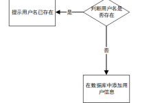 基于微信小程序的停车自助系统【源码+文档+调试】-171主机测评