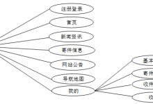 （赠源码）java+springboot+msyql快递APP 96210- 计算机毕业设计原创-171主机测评