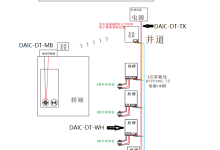 一种智能VIP乘梯系统方案,采用多模态身份认证(IC卡/二维码/人脸识别)实现VIP专属服务。方案包含两种实施路径:经济型仅管控外呼,安全型增加轿厢二次验证,支持权限分级、冲突消解和故障回滚且兼容电梯-171主机测评