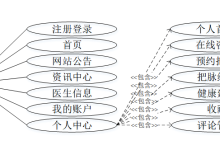 【关注可白嫖源码】--99422基于机器学习的中医脉诊系统设计-171主机测评