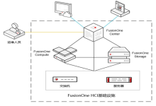 FusionOne HCI-产品介绍-171主机测评