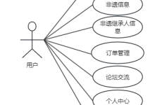 2026年计算机毕业设计最新选题推荐，基于Spring Boot的非物质文化遗产系统平台的设计与实现-171主机测评