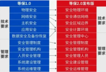 10_等保系列之等保2.0基本要求-171主机测评