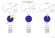 CNN-LSTM、LSTM、CNN三模型多变量分类预测Matlab实现-171主机测评