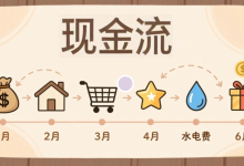 第 14 节 | 什么是现金流？-171主机测评