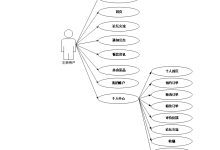 可白嫖源码---02245基于spring boot➕vue的私房菜上门服务系统的设计与实现案例分析)-附源码-171主机测评